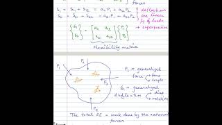 Castiglianos theorem [upl. by Dinin152]