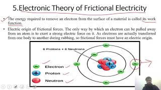 Electronic theory of frictional electricity class XII chapter 1 5 [upl. by Kamaria929]