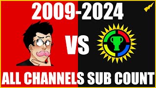 Markiplier vs Theorists All Channels Sub Count 20092024 markiplier gametheory matpat [upl. by John]