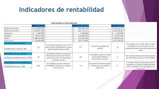 Indicadores presupuesto maestro [upl. by Hulbig]