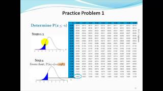 Ch 6 Standard Normal Probability Distribution [upl. by Marisa]