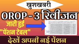 OROP 3 Latest News Today। OROP 3 Pension Table जारी। OROP 3 Revised Pension Tables [upl. by Quiteri]