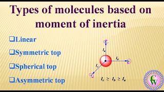 Types of molecules based on Moment of Inertia [upl. by Ttayh]