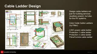 Autodesk® Revit® MEP in HighVoltage Power Substation Design [upl. by Georgeta]