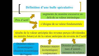 Comment se forme et éclate une bulle spéculative [upl. by Gabey585]