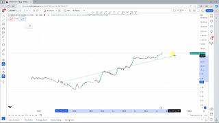 Servotech Power Systems Ltd Chart patterns [upl. by Eyak]