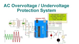 AC Overvoltage  Undervoltage Protection System With Code amp Circuit  Proteus Simulation [upl. by Olympias]