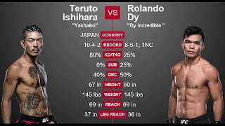 UFC Fight Night Saint Preux vs Okami Predictions Main Card [upl. by Gurolinick]