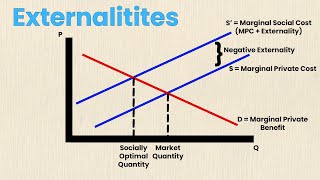 Externalities in Economics  Think Econ  Externalities Explained [upl. by Silvia]