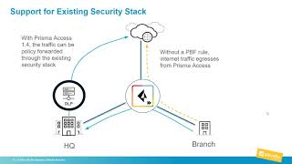 Prisma Access 14 Overview [upl. by Flatto]