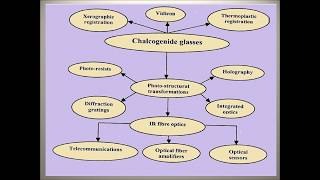 Chalcogonide Glasses [upl. by Coussoule475]