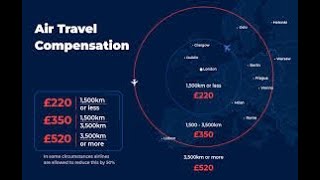 Compensation for Delayed Flights [upl. by Yalahs]