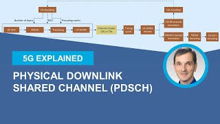 5G NR Physical Downlink Shared Channel PDSCH [upl. by Esikram693]