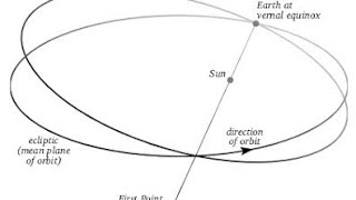 01Kiplers three laws of motion قوانين كبلر الثلاثة Orbital mechanics mini course Online [upl. by Aerdna]