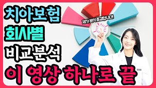 모든 치아보험 완벽정리 2024년 최신버전 [upl. by Eiraminot]