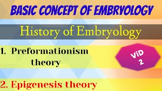 Preformationism amp Epigenesis theory पूर्वरचनावाद एवं अनुजननवाद सिद्धान्तHistory of embryology [upl. by Li88]