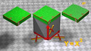 Polynomial derivatives 3D visualization [upl. by Gora]