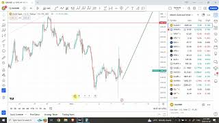 Weekly Elliott wave analysis of GOLD and SILVER  Jan 07 2024 [upl. by Notirb]