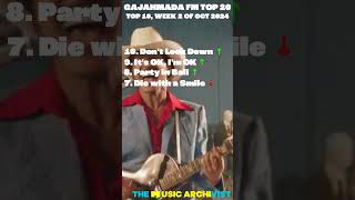 Top 10 Chart of Gajahmada FM Top 20 Countdown Week 2 of Oct 2024 [upl. by Echikson]