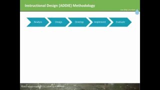 ADDIE model and how to develop training programs [upl. by Esorylime]