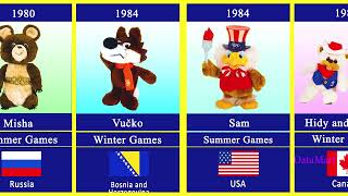 All Olympic Mascots Through the Years  1932  2024 [upl. by Iy423]