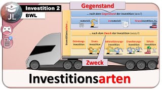 Investitionsarten einfach erklärt [upl. by Torbert]