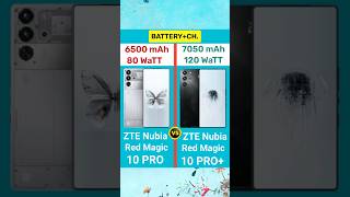 ZTE Nubia Red Magic 10 Pro vs Red Magic 10 Pro Plus [upl. by Roderick]