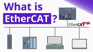 What is EtherCAT [upl. by Namolos529]