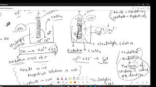 ELECTROCHEMISTRY CLASS 12 part 2 [upl. by Northey]