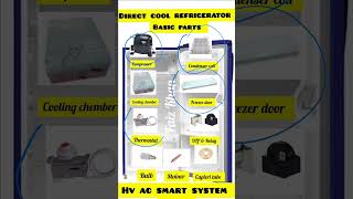 Direct Cool Refrigerator Basis Parts airconditioning [upl. by Aelahc]