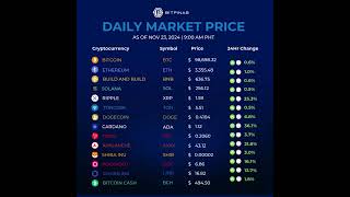 Crypto Price Nov 23 2024 [upl. by Raine907]