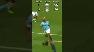 Vincent Kompany’s Unbelievable League Winning Goal 201819 [upl. by Gonzalez]