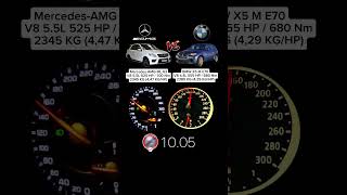 Mercedes AMG ML 63 V8 55L vs BMW X5 M E70 V8 44L 555 HP acceleration [upl. by Vivianne]