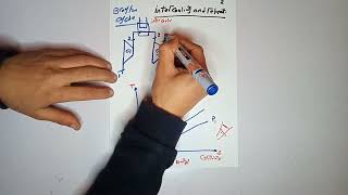 Intercooling and Reheat of brayton cycle gas turbine [upl. by Huber954]