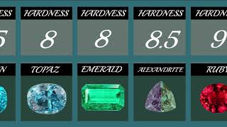 Hardness comparisonmost expensive gemstone in the world gems [upl. by Adnilemre604]