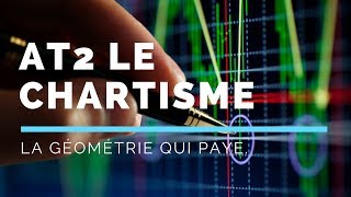 Formation trading gratuite AT2 LE CHARTISME [upl. by Sirehc]