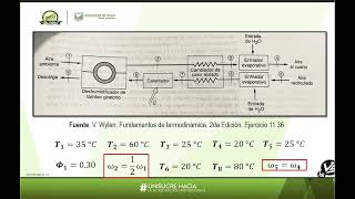 EJERCICIO 1136  FUNDAMENTOS DE TERMODINÁMICA  V WYLEN  2da Edición [upl. by Tychonn19]