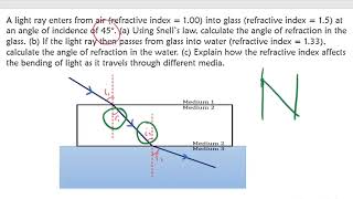 Refraction  Snells Law  Refractive Index  Angle of Deviation  LIGHT WAVES [upl. by Hahcim]