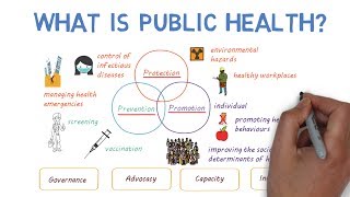 What is Public Health [upl. by Hinda]