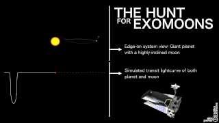 The Hunt for Exomoons  Lightcurve Demo [upl. by Yengac]