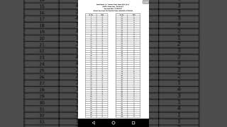 Rpsc 2nd Grade Gk Paper26 अप्रैल 2017 Answer Key Share your Marks [upl. by Ientirb425]