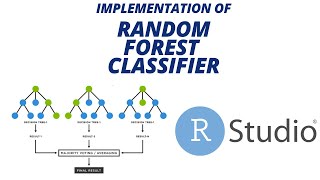 Implementation of Random Forest Classifier in RStudio [upl. by Couchman]