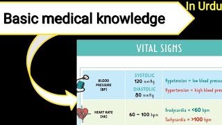 Basic Medical Knowledge  Vital signs  Medical terms BSN nursing in Hindi [upl. by Marjana744]