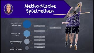 Methodische Spielreihen [upl. by Bay]