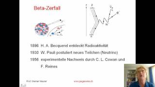 Betazerfall [upl. by Sivar679]