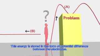 HOW THE ACCUMULATOR WORKS [upl. by Drawets694]