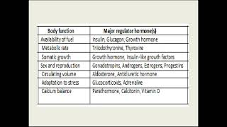 BP503T PHARMACOLOGY II [upl. by Angadresma341]