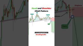 Head amp Shoulder Chart Pattern  Forex trading for beginners  crypto  Option strategy tradingmafia [upl. by Garceau]