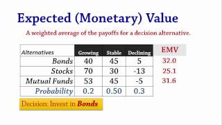 Decision Analysis 2 EMV amp EVPI  Expected Value amp Perfect Information [upl. by Monagan366]