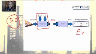 Reguleringsteknikk 01  Introduksjon [upl. by Cecilla]